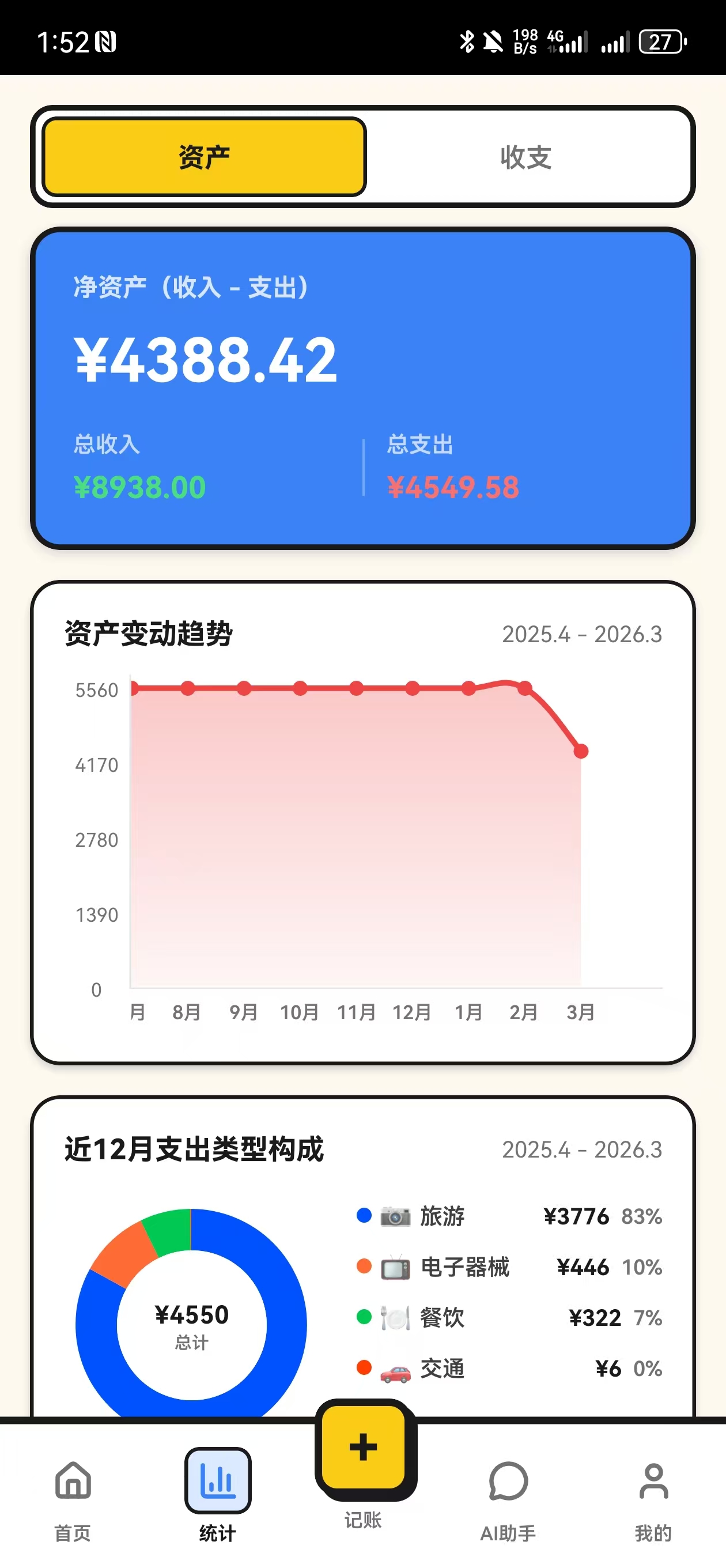 收支趋势图表